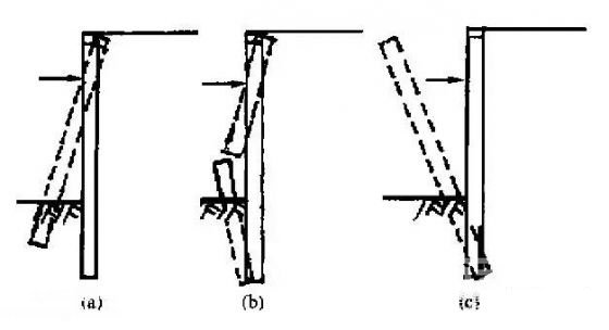 汉南深基坑桩锚支护常见破坏形式及原因