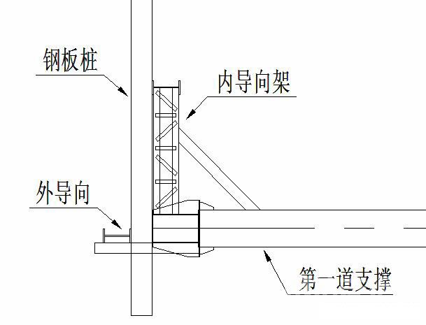 汉南钢板桩围护安全技术交底